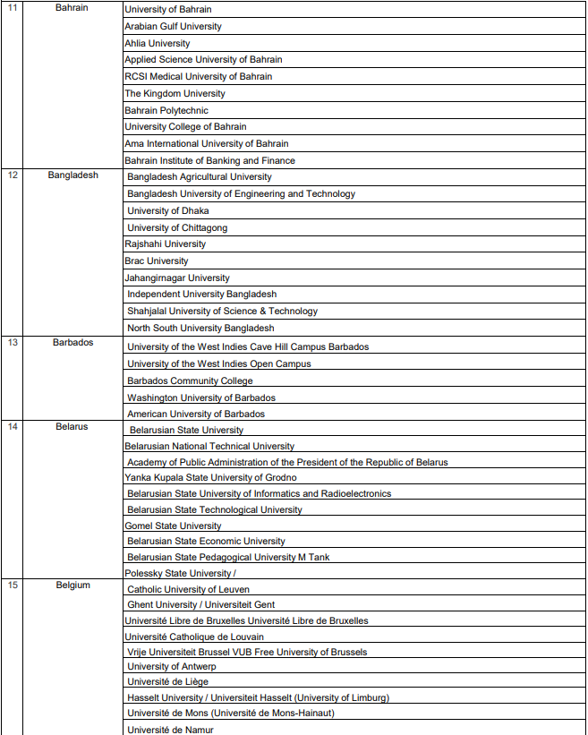 List of IsDB Scholarship Universities
