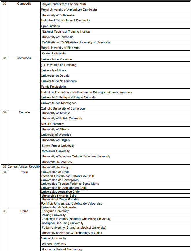 List of IsDB Scholarship Universities