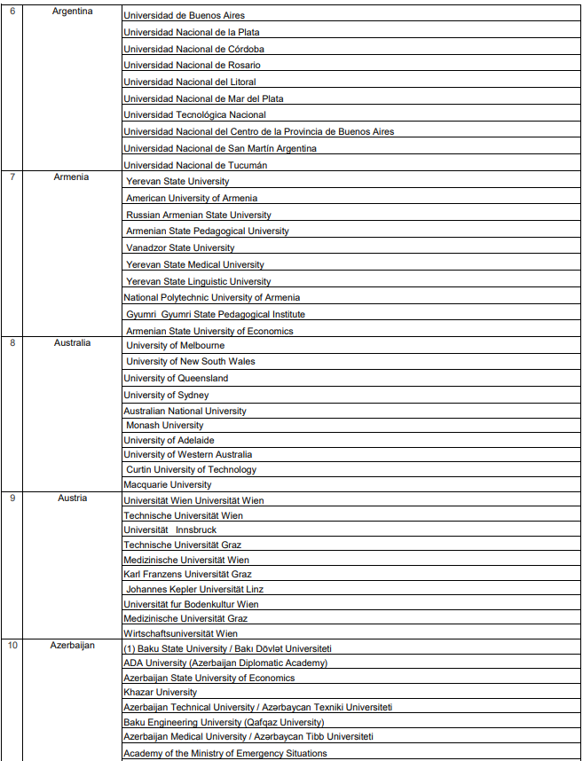 List of IsDB Scholarship Universities