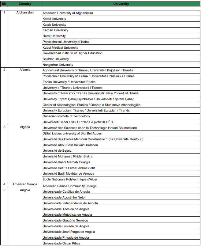 List of IsDB Scholarship Universities